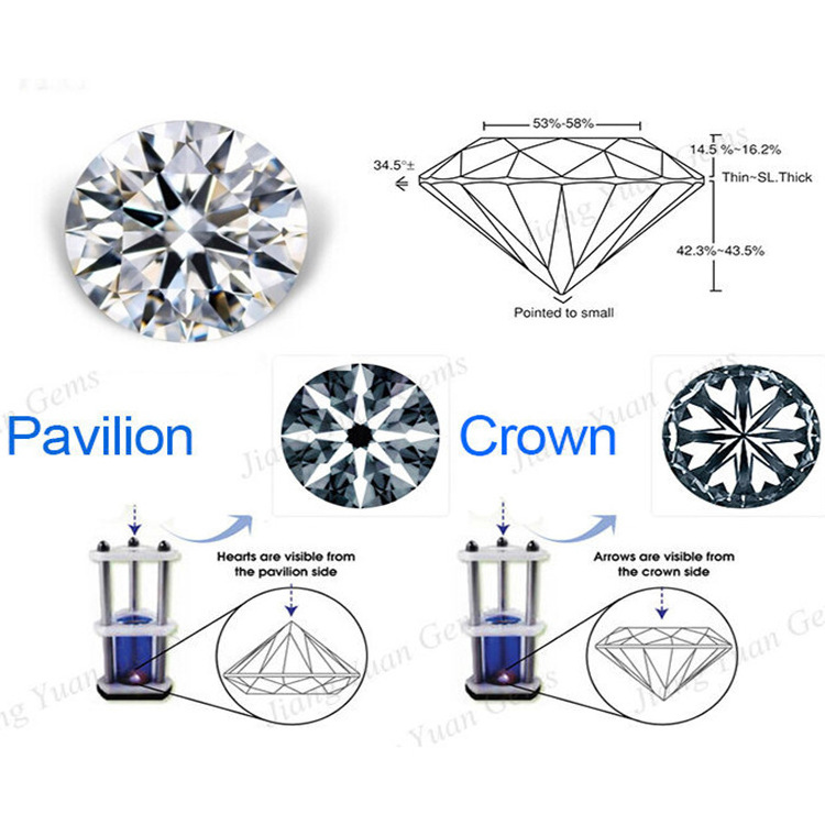 Wholesale Round Eight Hearts and Eight Arrows White Zircon Bare Stone Cubic Zirconia Artificial Gem