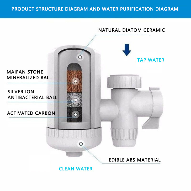 Household Kitchen Faucet Water Purifier, filtro de agua Filter Water Tap with Ceramic Filter Cartridge, Water Filter Faucet