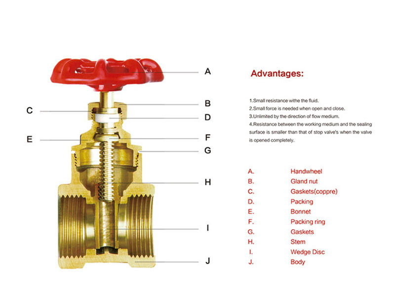 Water Brass 1/2 - 4 Inch female Thread Inch Valve Piping PN16 Iron Handle 1/2 - 3 4 Inch Brass Gate Valve