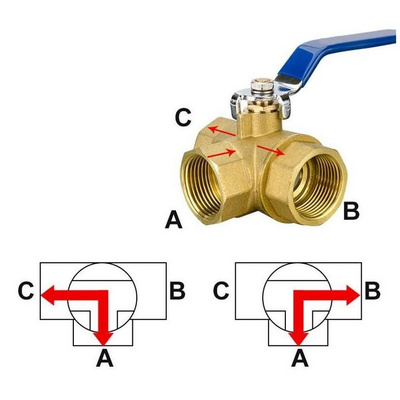 Valve Parts Pipe Fittings Upvc Plastic Check Brass Angle Actuator Flow Control Pneumatic Float Shut-Off Basketball Valve