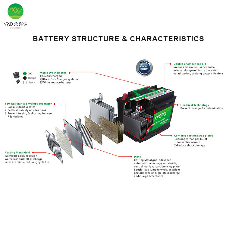 Factory manufacturer 12 volt start stop car battery 38B20/NS40 small car battery bat ery for car