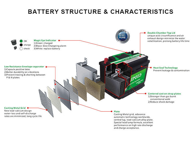 12V 75 100 200 ah amp  car batteries for sale in wholesale dubai price car batteries suppliers