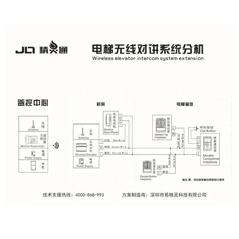 GSM card insertion, mobile phone wireless intercom extension, elevator three party and five party call intercom system