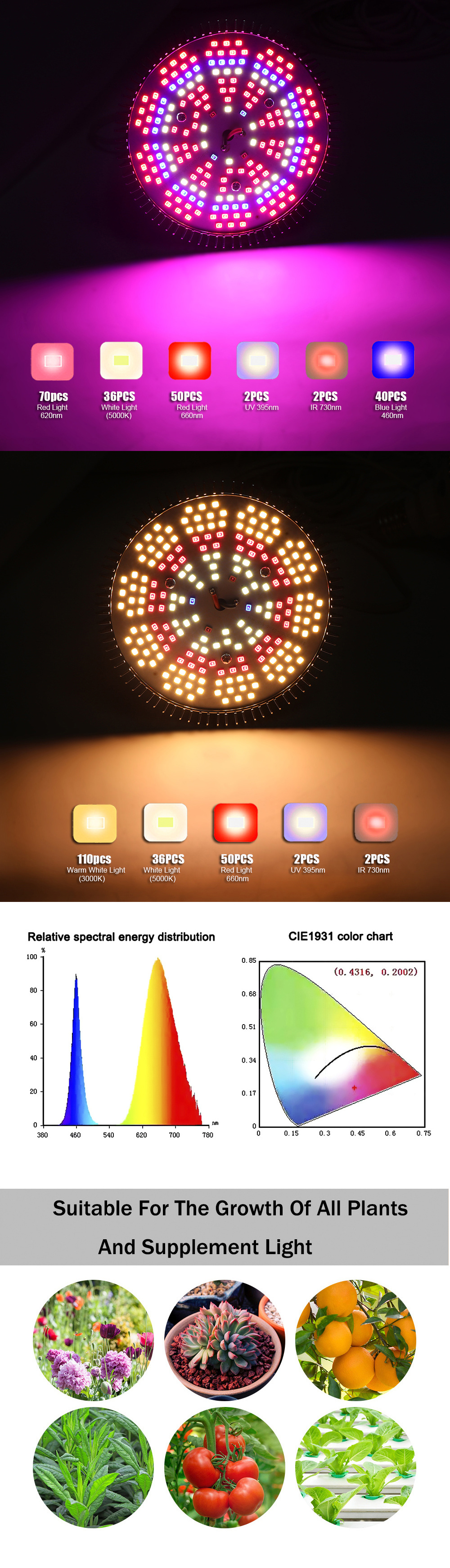 Deep red 660nm Par38 LED Grow Bulb LED Grow Spot Bulb Light E27 25W Par LED Grow Light Full Spectrum