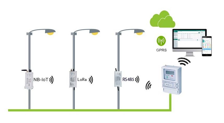 Factory Direct Supply Power Quality Analyzer 3 Phase 380v 400a Kwh Meter 4g/wifi Prepaid Smart Electricity Meter