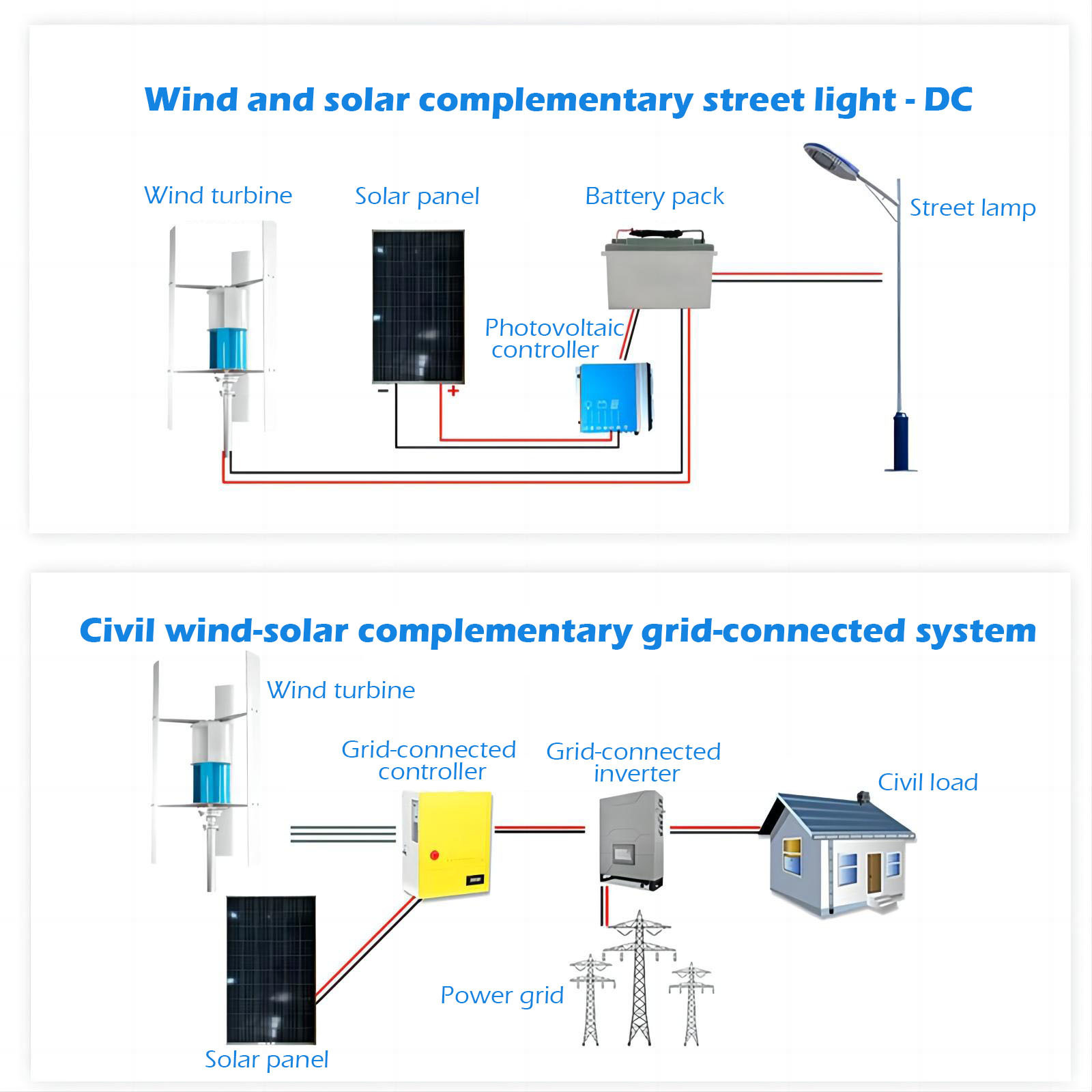 New Design HYL-1KW/48V Wind Turbine  Vertical Axis Wind Turbine Vertical Wind Generator For Home Use High Quality