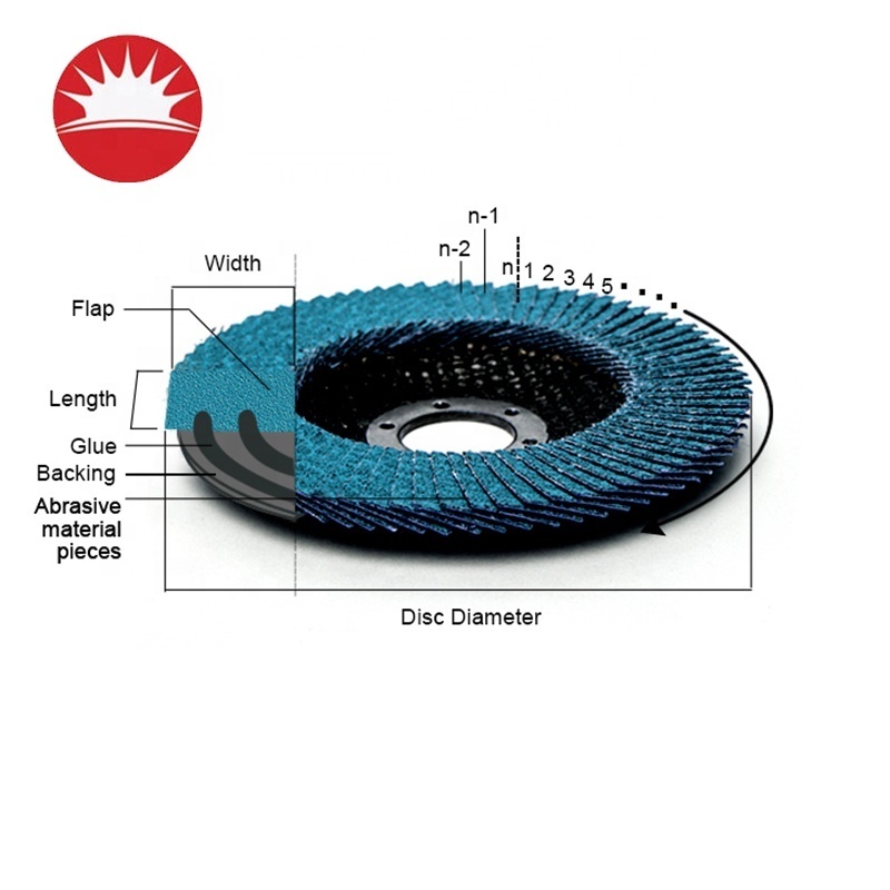 40#~400#Grit T29/T27 115mm Grinding Polishing Finish Flexible Zirconia Oxide Flap Disc