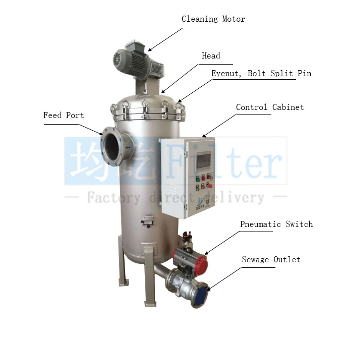 High quality Self-Cleaning Water Filter for sale