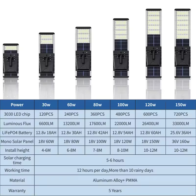 High quality 90w 100w ip65 heavy duty led solar street light with pole