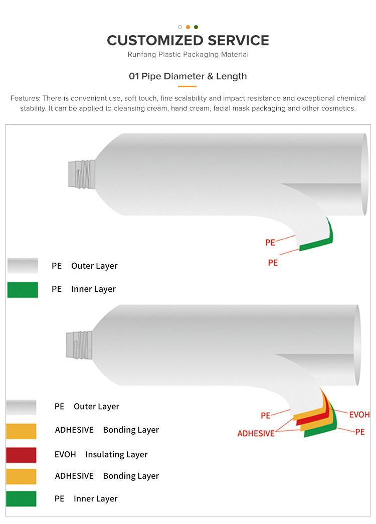 Recycled Packaging 3ml 20ml 30ml 50ml 100ml 120ml 150ml 200ml 300ml Empty Cosmetic Lotion Tube In Stock