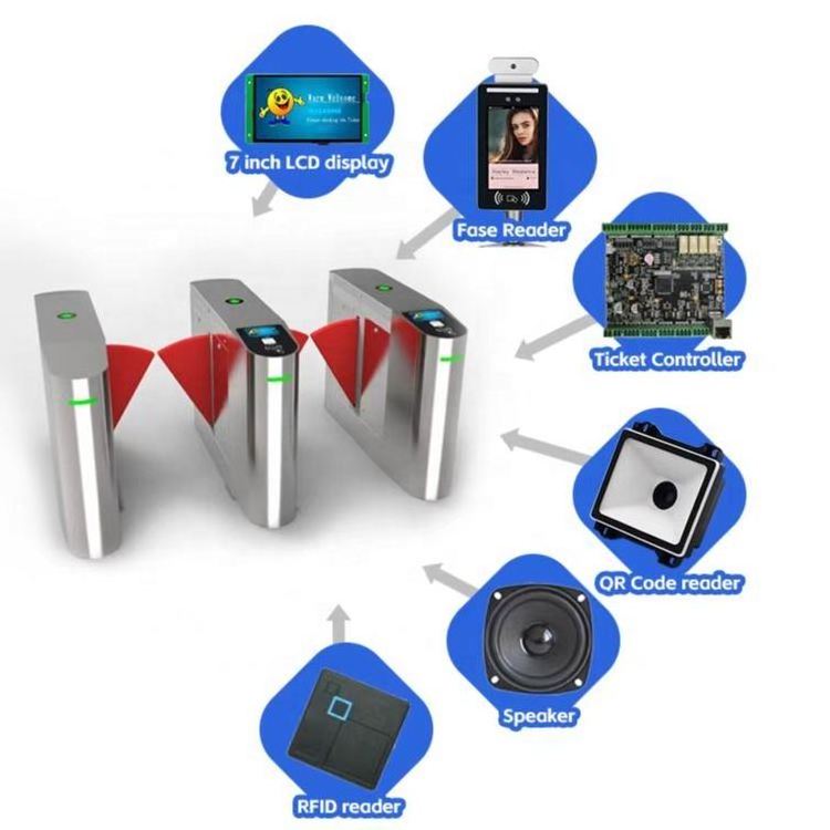 Turnstile Gate Accessories Cloud Access Control Board Controller System intelligent event ticket counter system for gate opener