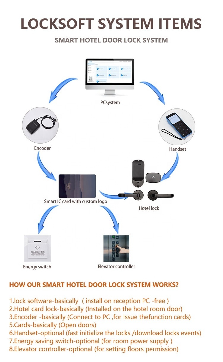 Stainless steel smart TT hotel door lock RFID card lock black security aluminum door lock with handle