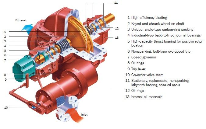 Small Condensing Steam Turbine 10KW