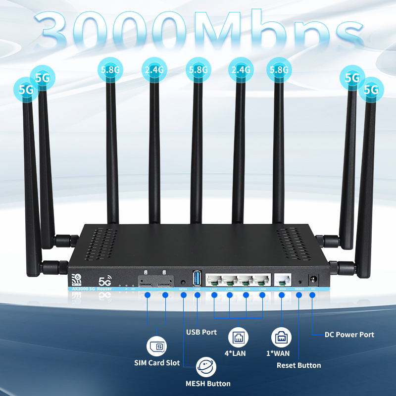 High Speed 802.11AX 3000Mbps Gigabit Openwrt Router Wi Fi 4G 5G CPE with Sim Card