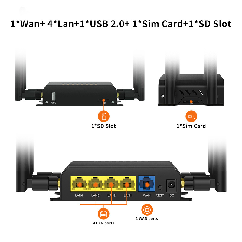 4G LTE Router with SIM Card Slot 300Mbps Unlocked Wireless Mobile WiFi Hotspot Routers with 4pcs Non-Detachable Antennas