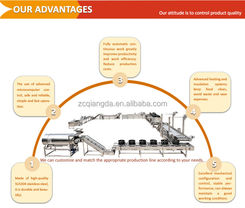 Industrial Commercial Fully Automatic Fried Potato Chips Making Machine Frozen French Fries Production Line