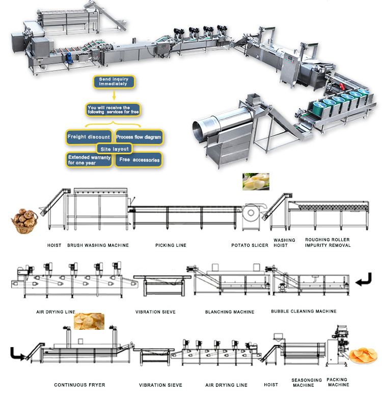 Full Automatic Frozen French Fries Processing Plant Fried Sweet Potato Chip Making Machine Production Line