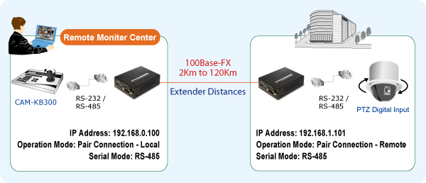 Video Audio Fiber Media Converter Data RS485 RS232 Multifunctional Singlemode Fiber Optic Transceiver