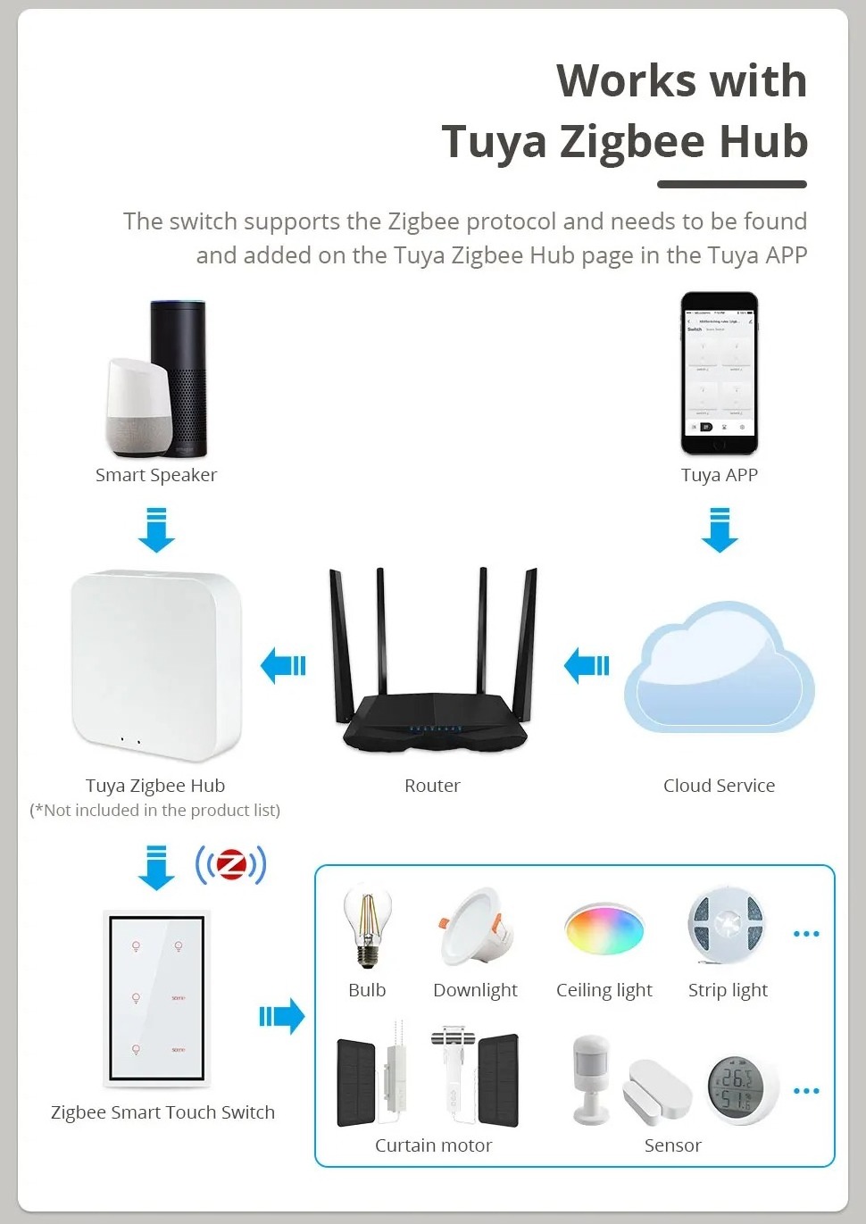 Zemismart Tuya Zigbee Light Switch Scene Switch 4 Gang 4x2 Touch Wall Switches Neutral Required Alexa Google Home Voice Control