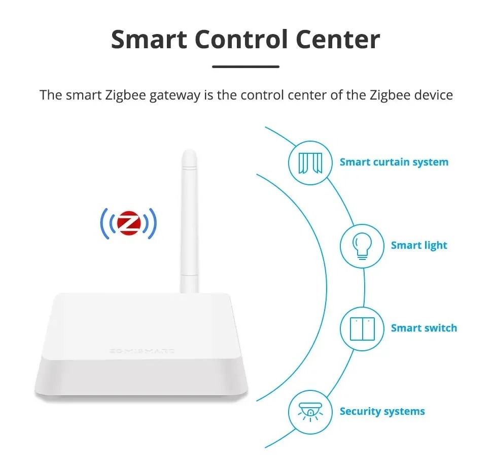 Zemismart Tuya Zigbee Hub with Antenna Smart Home Bridge Wired Gateway with Network Cable Smart Life App Control Zigbee Devices