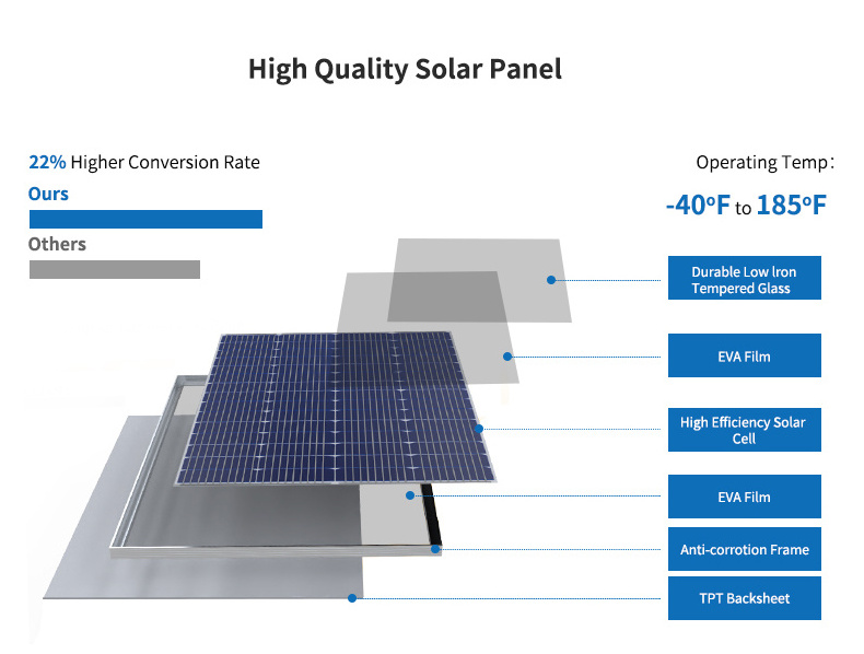 Mobile Trailer Solar Tower System Supply Power for Surveillance System Easy to Move Light Tower Mobile Panel Tower Trailers