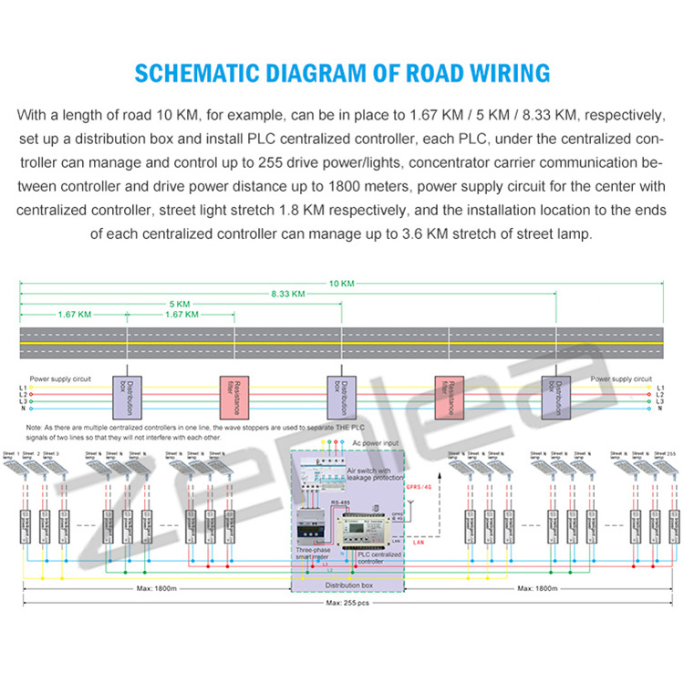 Ip65 Outdoor Aluminum Smd 50w 60w 100w 120w 150w 200w 240w Led Street Outdoor Lamp