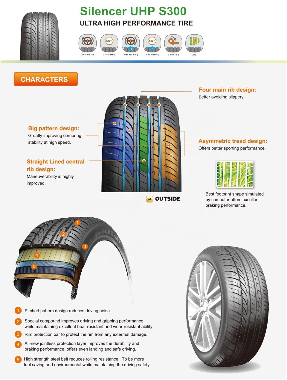 Doublestone Aosen car tire 265 50 R20  tyres for vehicles Top Quality Inmetro ECE DOT certification 265/50r20