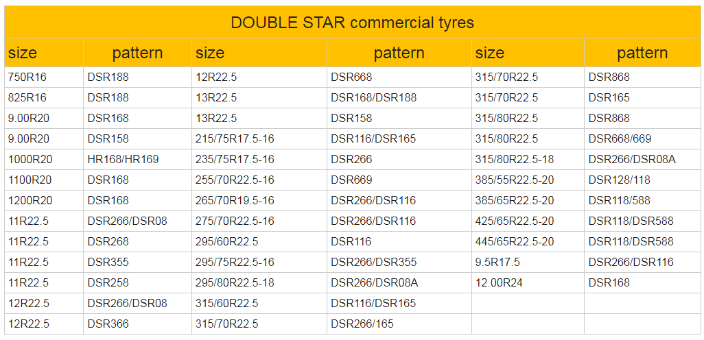 12.00R20 18PR 10.00R20 9.00R20   ZIAZAG DOUBLESTAR  brand truck tires