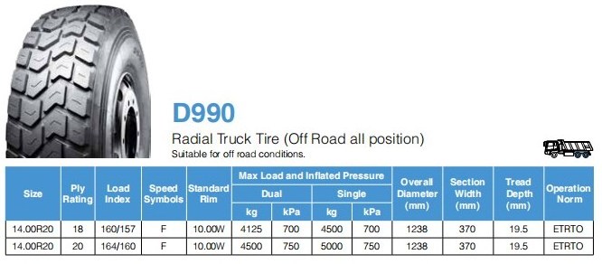 16.00R20 LINGLONG &  LEAO D990 2020 stock  radial OTR tires 28pr