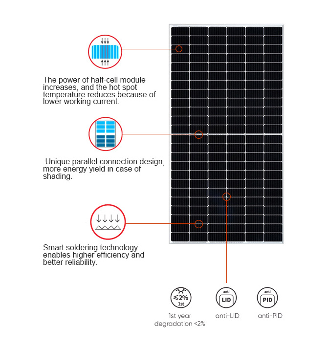 Hot Sale 20Kw Hybrid Solar Energy System 10Kw Complete Kit Off Grid Solar Panels with Inverter Battery Power Set for Home Price