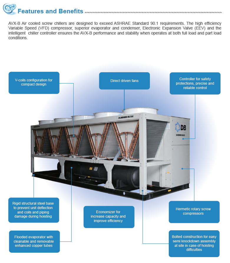 AVX-B R134A Series 50 / 60 Hz 115-470 RT Variable Speed Air Cooled Scroll Chillers