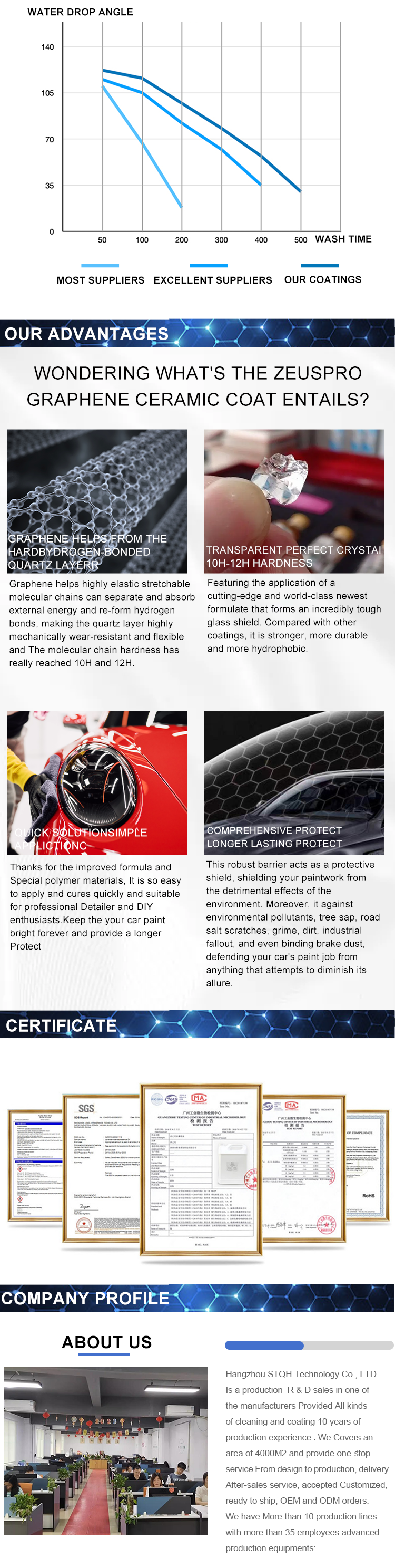 10H Nano Car Coating 5-Year Protection Fluorine Graphene Ceramic Coating Anti-Scratch High Gloss Super Hydrophobic