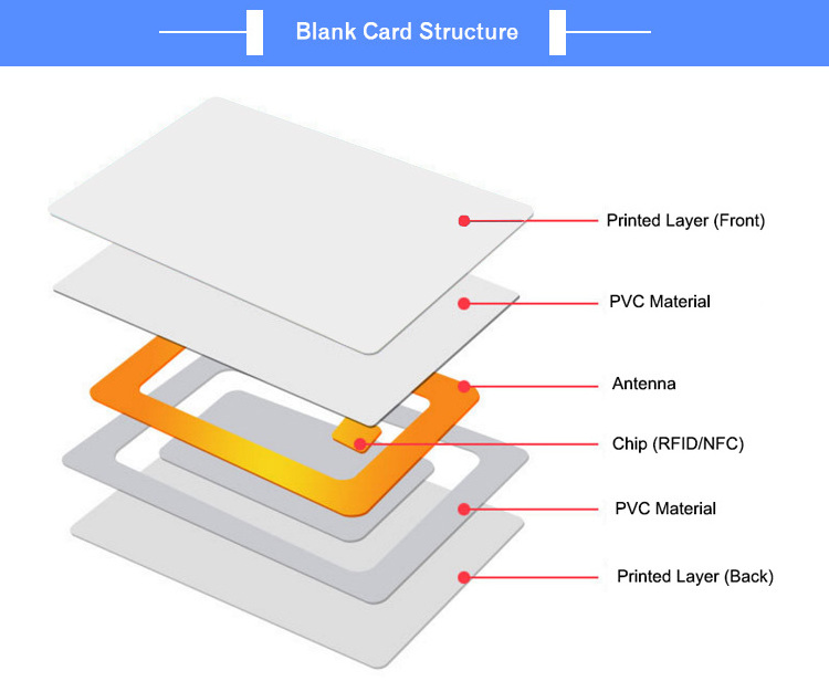 White Blank Chip 125 Khz TK4100 EM4200 EM4100 Proximity Rfid Card