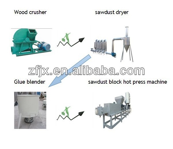 compressed wood pallet making machine / sawdust block compress machine