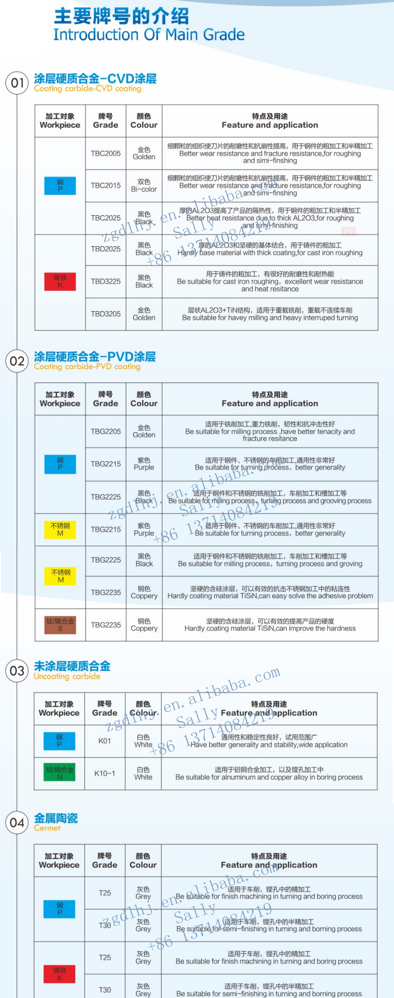 Cemented Carbide Valve Seat Inserts Carbide Valve Seat Cutter