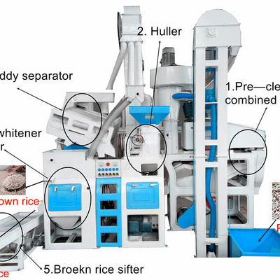 Complete Set Combined Rice Mill Processing Machine/ Parboiled rice Milling Machine And Polishing Machine