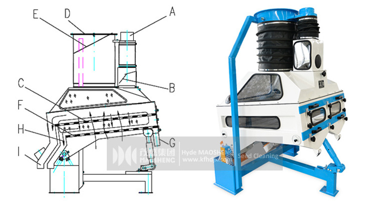 Machinery De-stoner Machine Rice Bean Stone Separator Wheat Quinoa De-stoner Remover