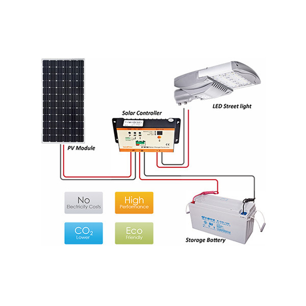 ZGSM IP66 Waterproof Roadway Integrated Outdoor 30W 40W 50W 60W 80W 120W Energy Saving 100W LED Solar Street Light