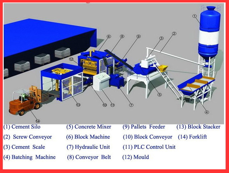 Concrete Cement Mud Clay Interlock Automatic Machinery Manual Bricks Making Concrete Block Machine