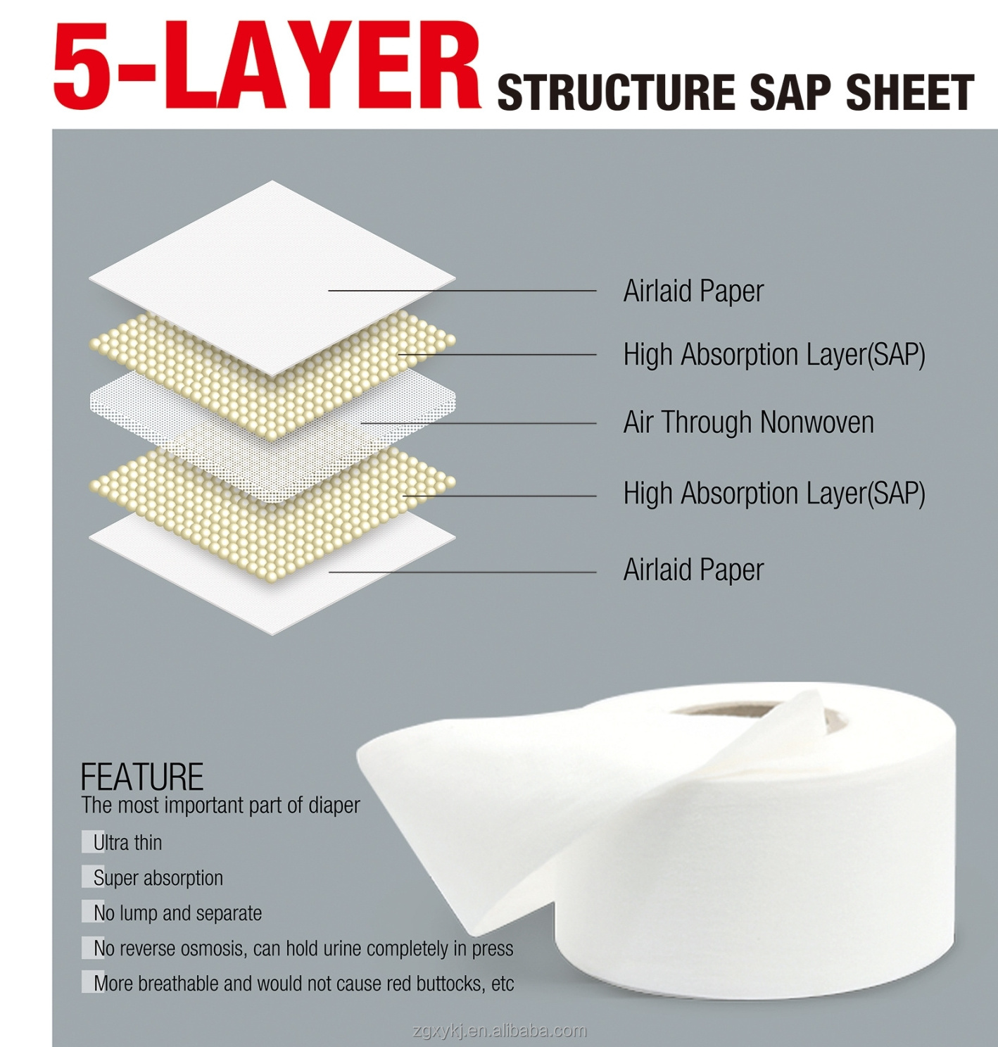 Absorbent Airlaid Paper Rolls for Sanitary Napkin/Diapers