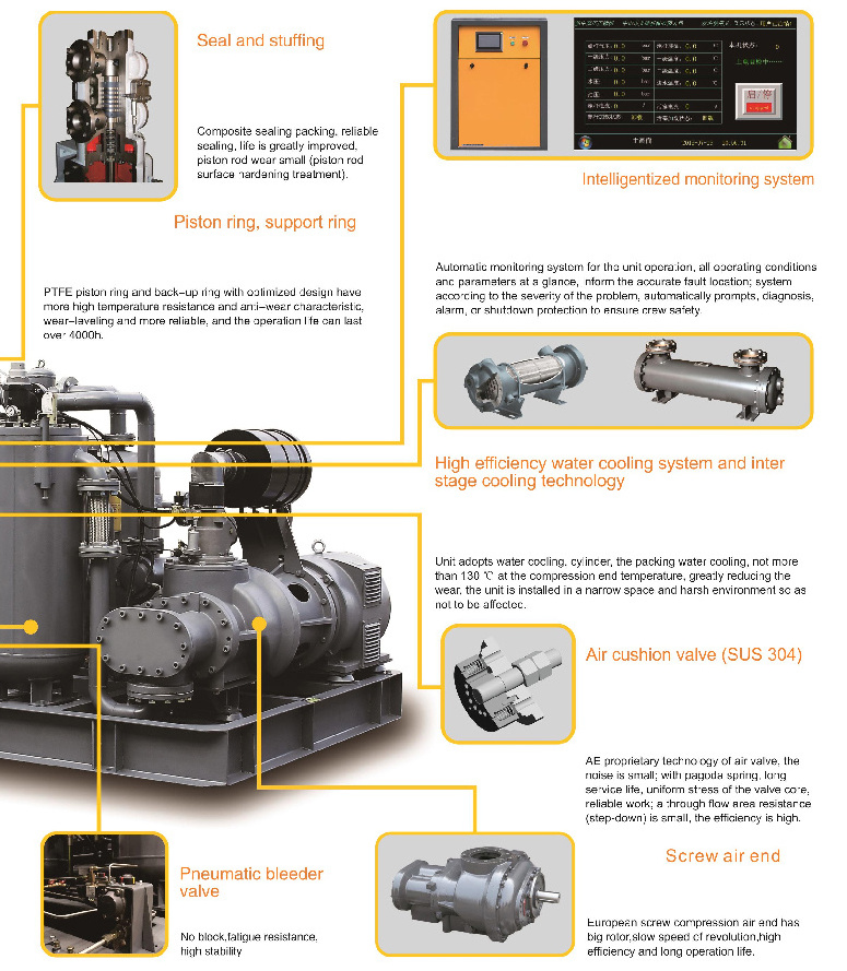 New development high-tech high pressure 40 bar booster screw oil free piston compressor for pet blowing