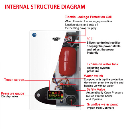 16KW OFS-AQS-S-S-16-2 three phase electric boiler floor heating hot electric water boiler for home heating