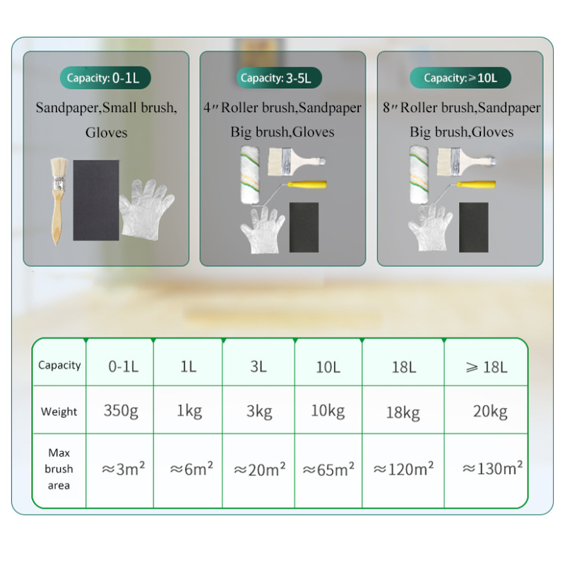 Furniture renovation paint wardrobe white environmental protection water-based paint