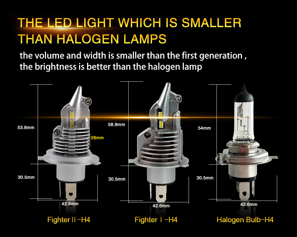 H4 led headlight real lumen 20w Q10 FIGHTER 2  NO fan led headlight bulb 3200lm LED headlights