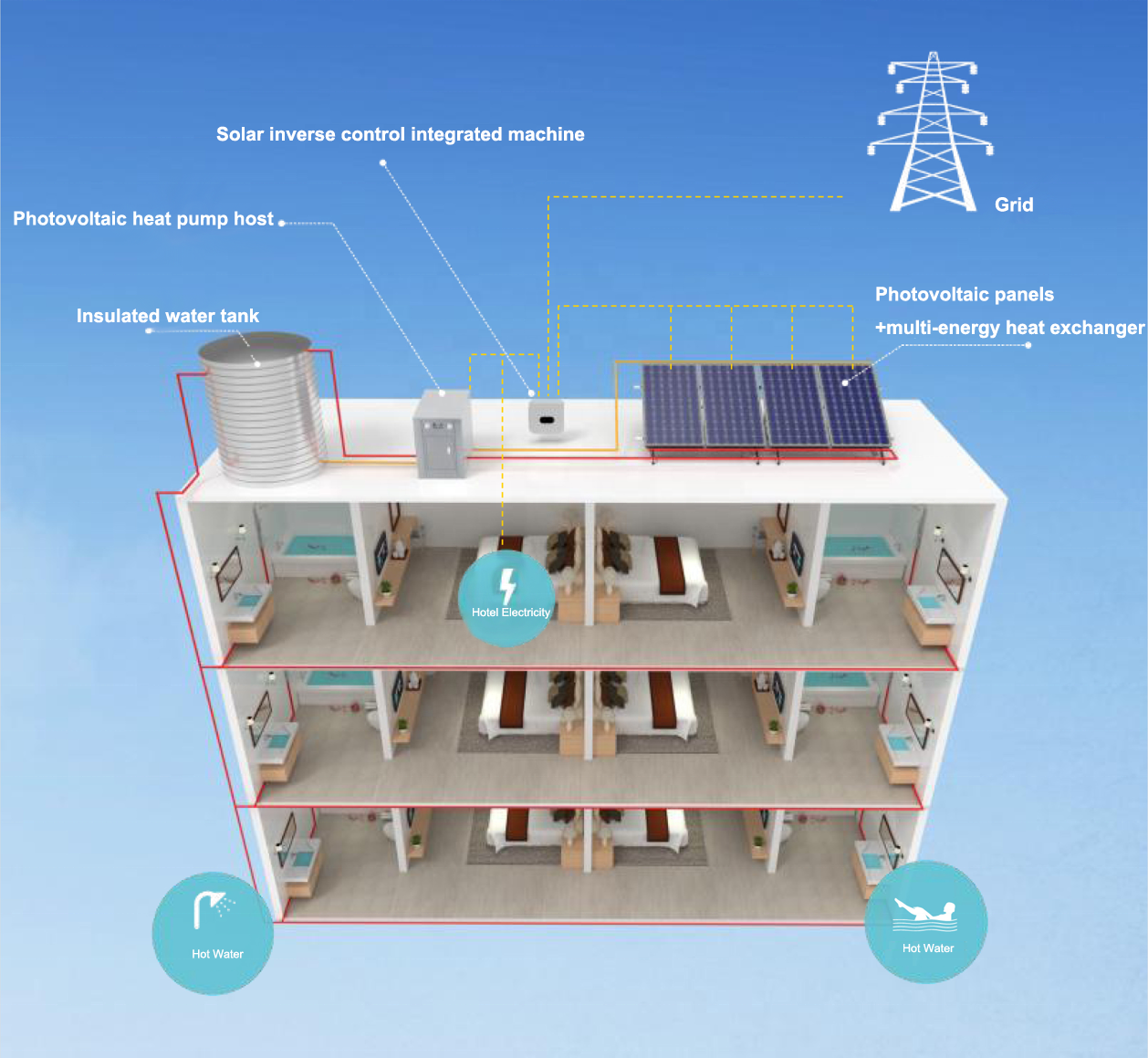 Heating/Cooling/DHW/Floor heating multi-function Photovoltaic energy ...
