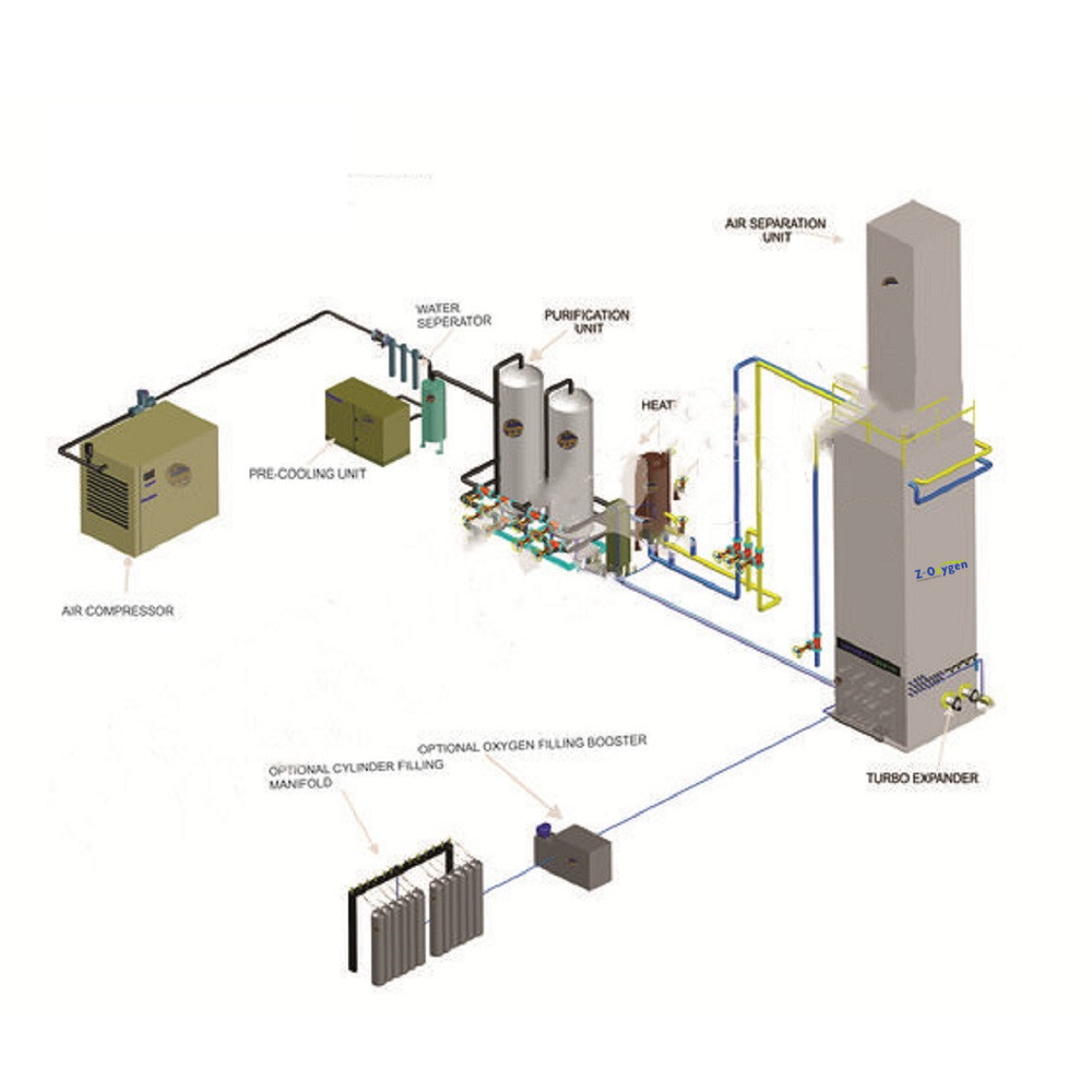 Cryogenic Air Separation Plant High Purity Oxygen Nitrogen Generators with Remote Conrtol System