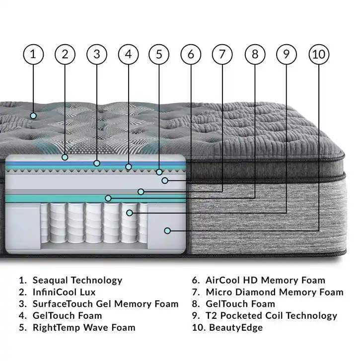 Factory OEM adjustable bed soft medium firm sponge orthopedic roll mattress in a box high density adjustable bed with mattress