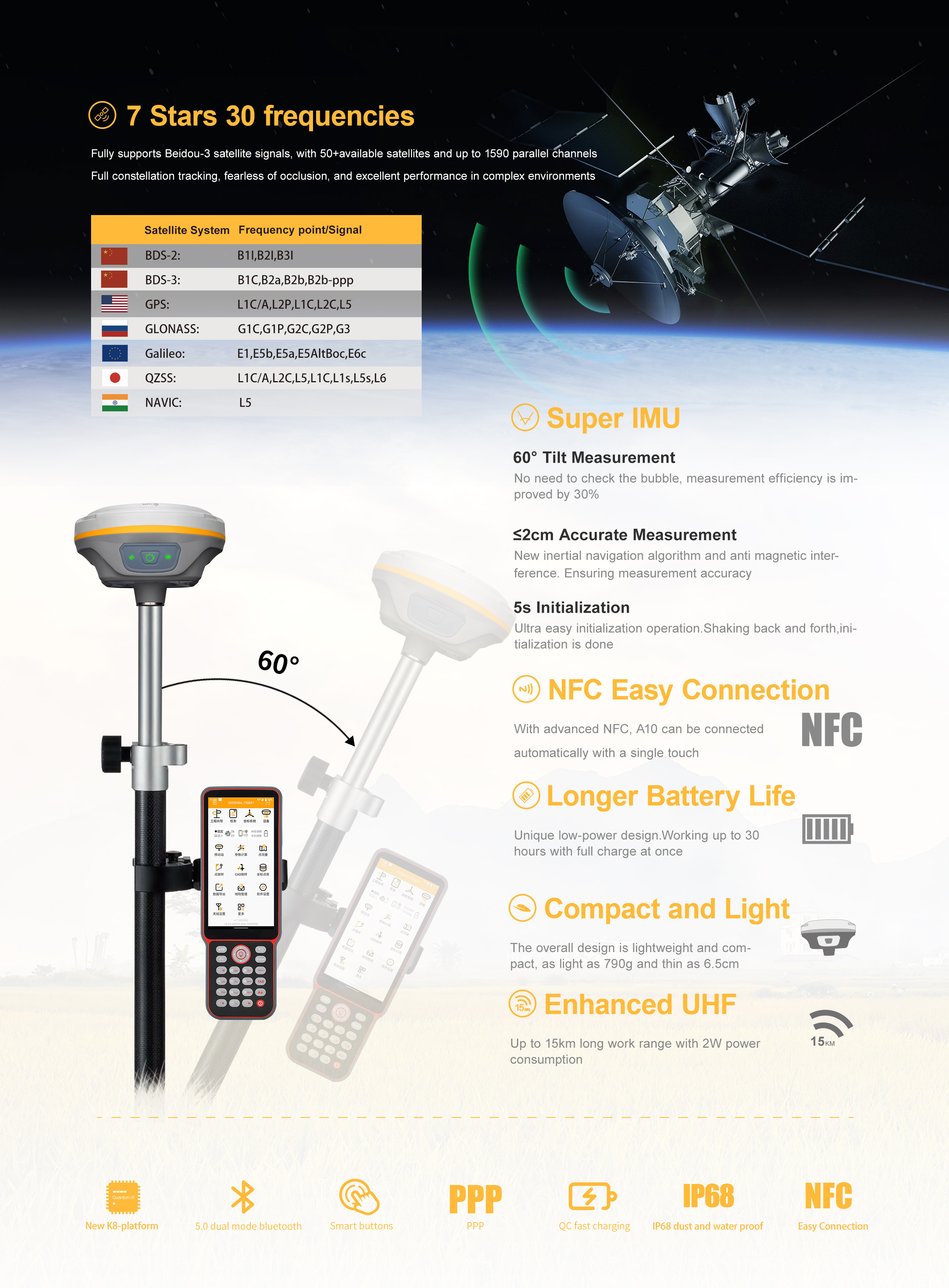 Trimble RTK Board CHC i50 i73 i83 i90 gnss RTK DGPS Survey Equipment SinoGNSS gps A10Plus N3 n6 n2