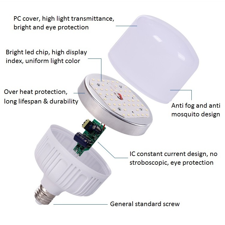 Wholesale Indoor Lighting 5W 10W 15W 20W 30W 40W 50W T Shape Energy Saving Lamp B22 E27 Led Light Bulb