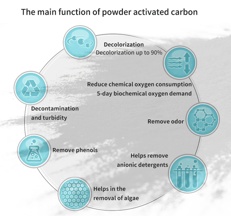 Factory Price Oil Bleaching Sugar Decoloration Granular Pellet Powder Activated Carbon Price Ton Activated Charcoal 10% Max